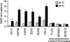 FIG. 6.