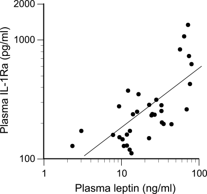 Fig. 10.