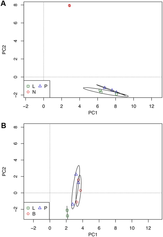 FIG 1