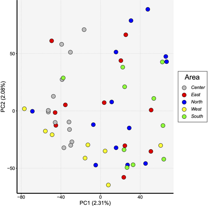 FIGURE 4