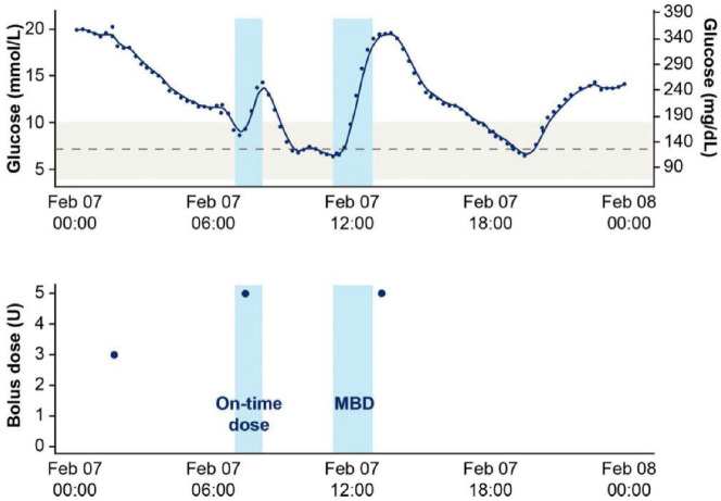 Figure 1.