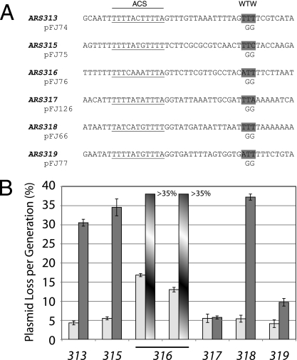 FIG. 7.