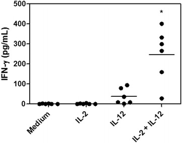 Fig. 6