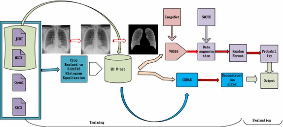 Fig. 1