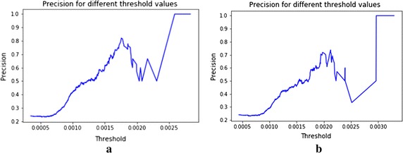 Fig. 7