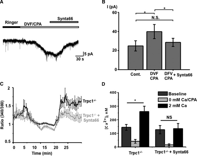 Figure 6.