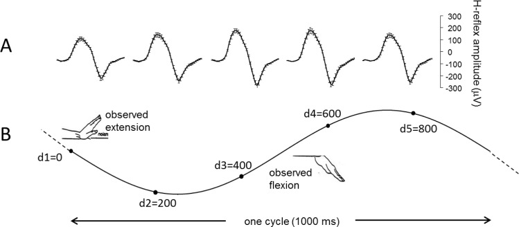 Fig 1