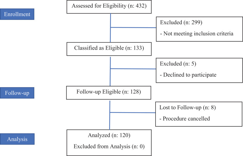 The effectiveness of ARISCAT Risk Index, other scoring systems, and ...