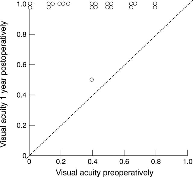 Figure 1  