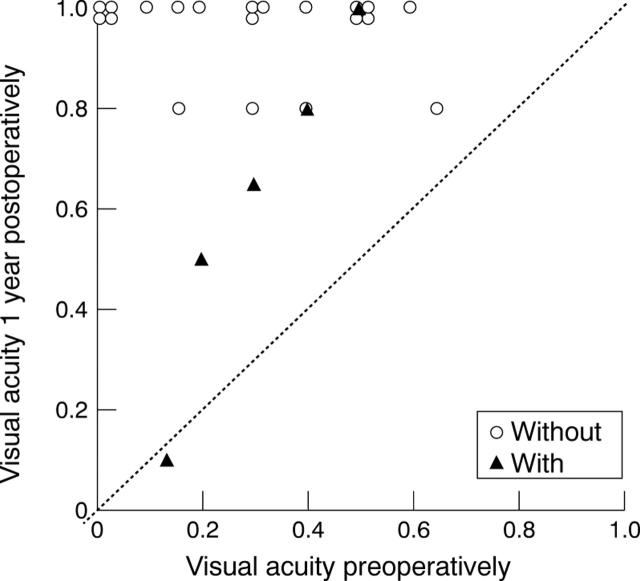 Figure 2  