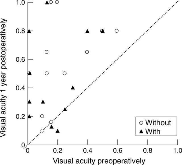 Figure 3  