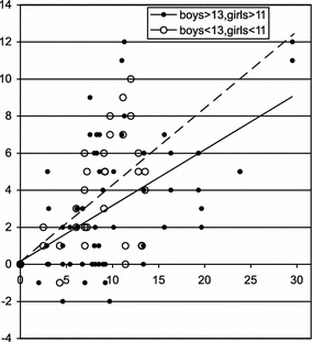 Fig. 6