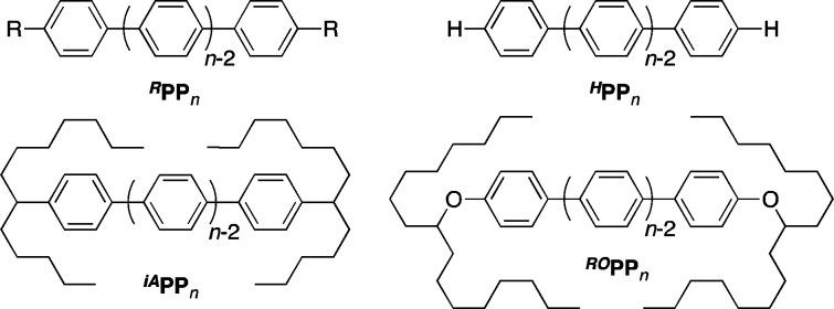 Chart 1