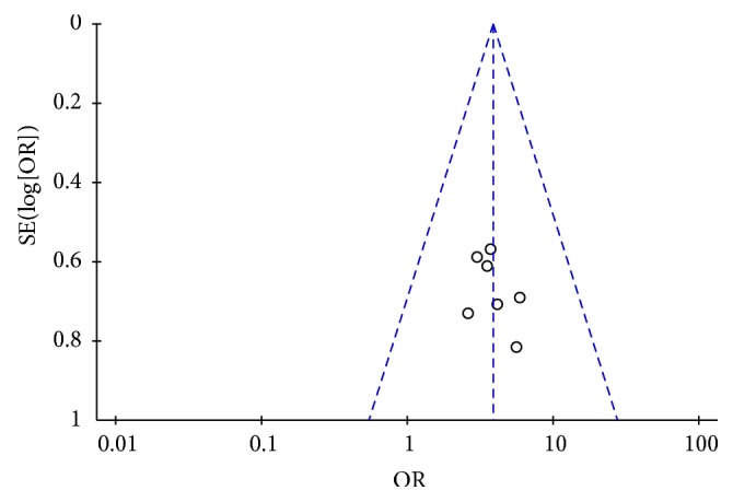 Figure 14