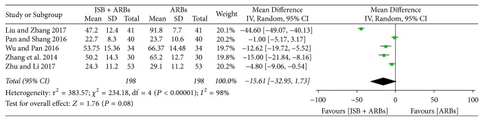 Figure 10