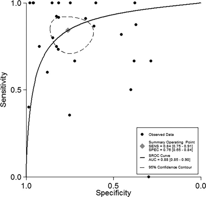 FIG 3