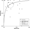 FIG 3