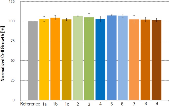 Figure 5