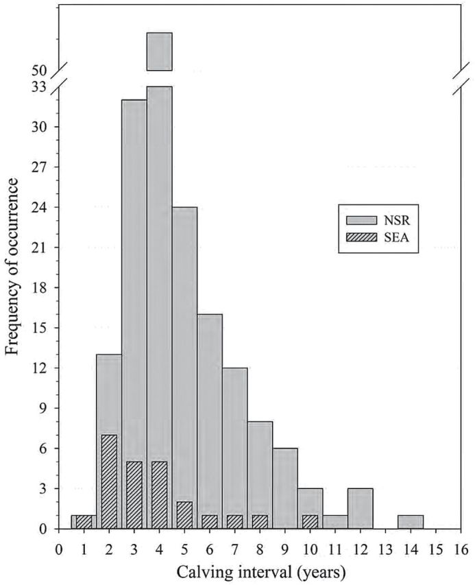 Fig. 2.—