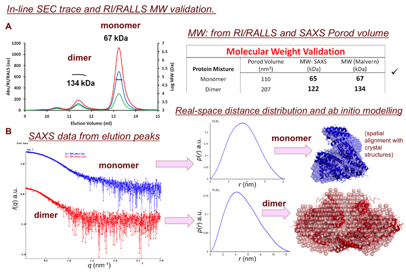 Figure 15