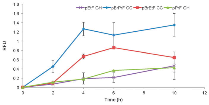 Fig. 4