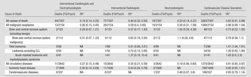 graphic file with name radiol.2017161306.tbl5.jpg