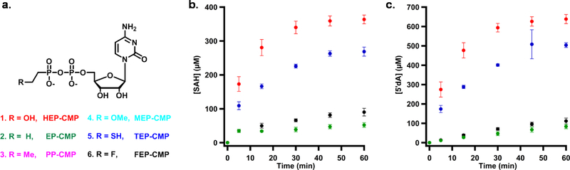 Figure 13.