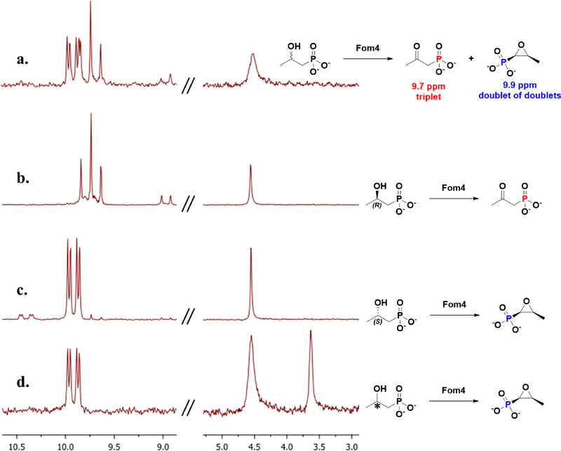 Figure 10.