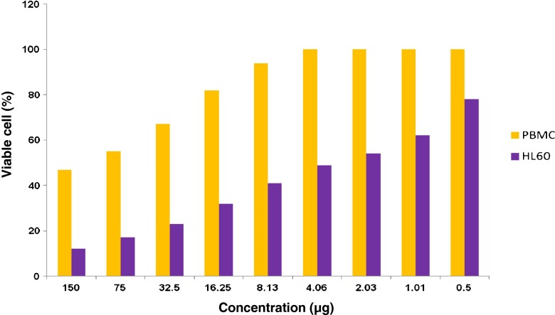 Fig. 10