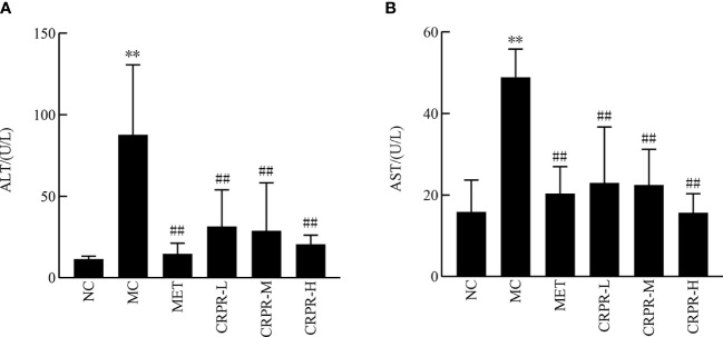 Figure 3