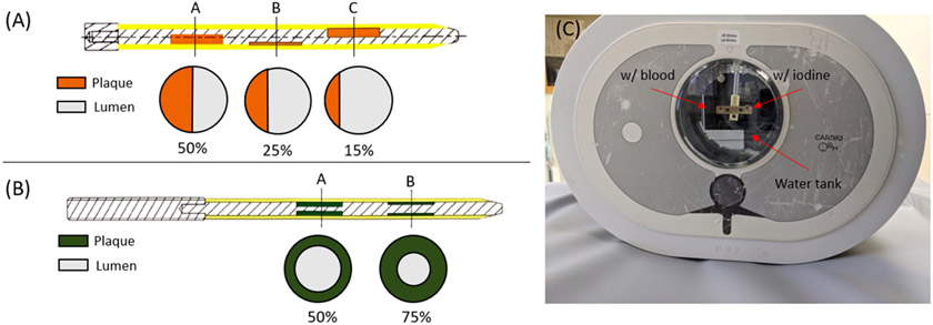 Figure 1:
