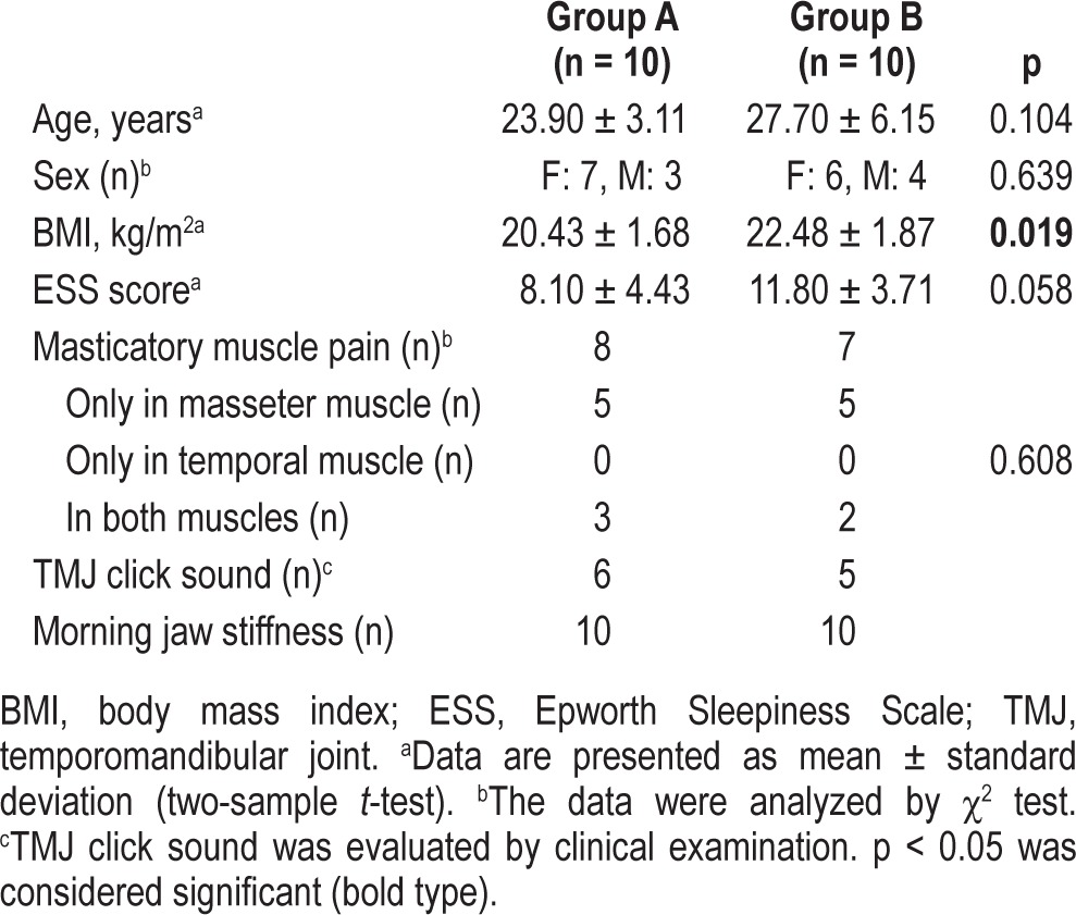 graphic file with name jcsm.10.3.291.t01.jpg