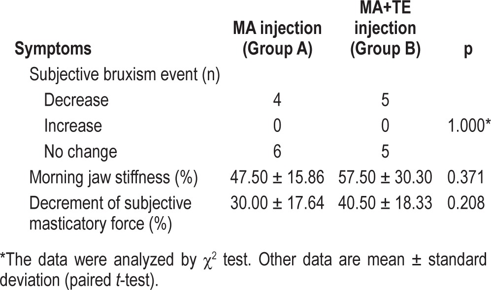 graphic file with name jcsm.10.3.291.t06.jpg