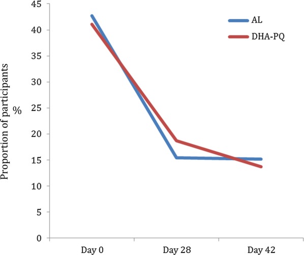 Fig. 4