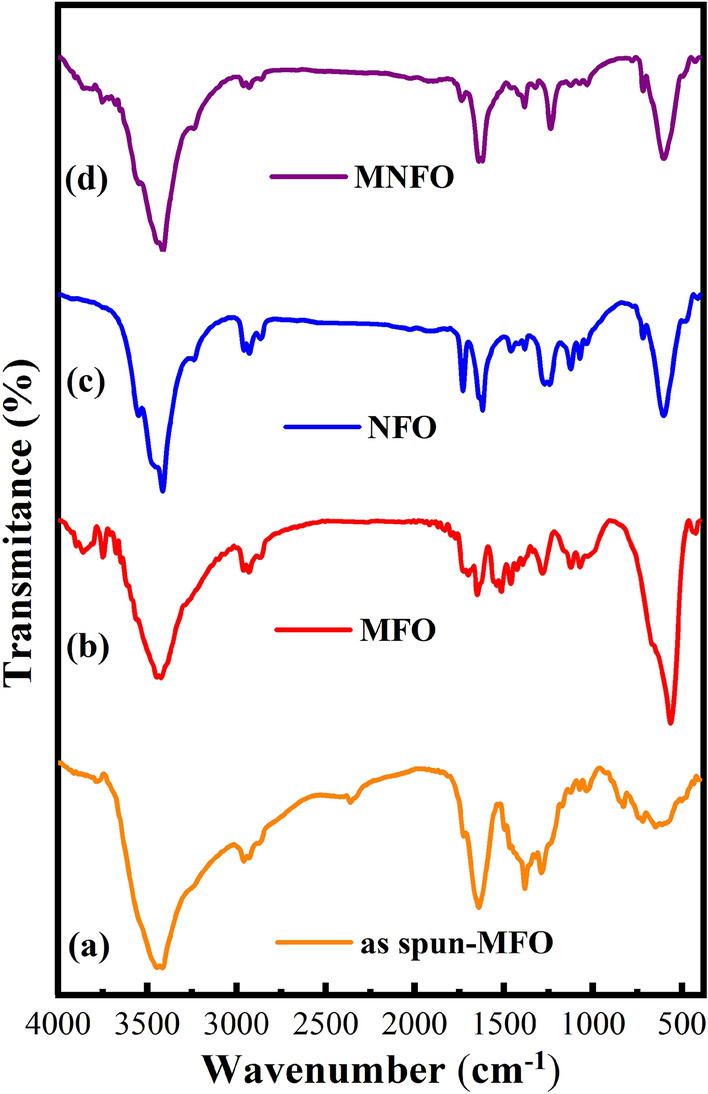 Figure 4