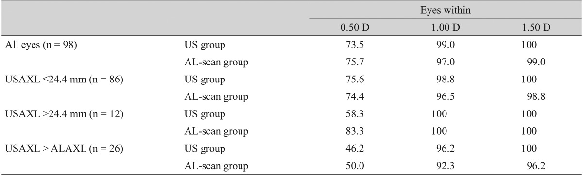 graphic file with name kjo-28-444-i002.jpg