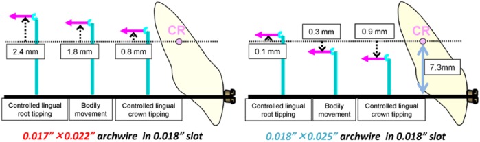 Figure 5.