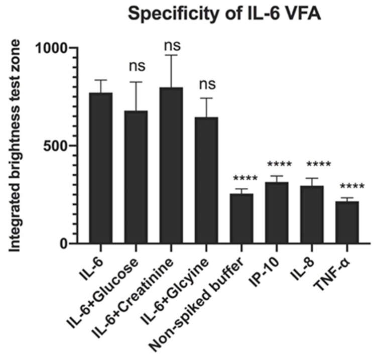 Figure 7