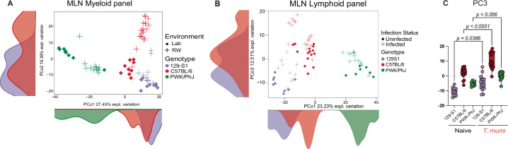 Extended Data Fig. 3