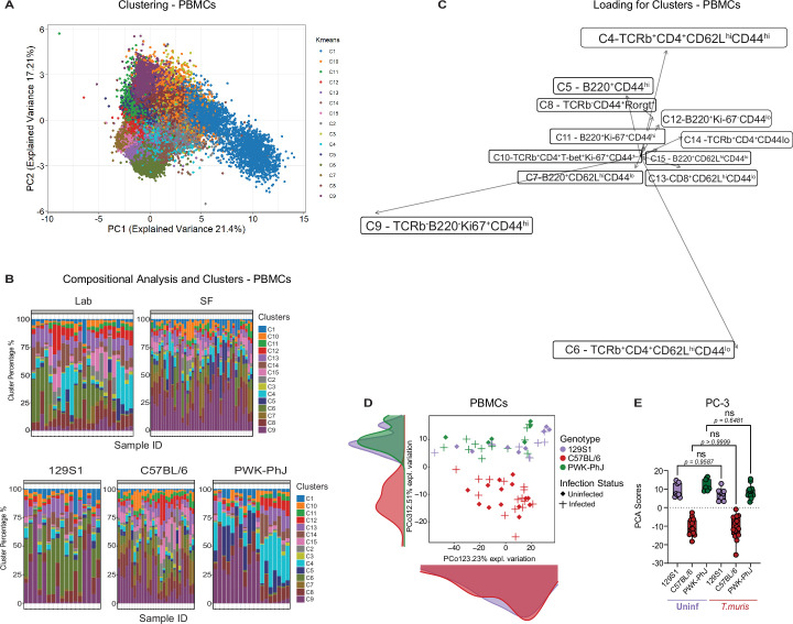 Extended Data Fig. 1