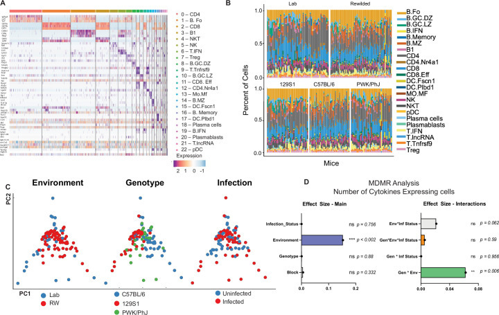 Extended Data Fig. 7