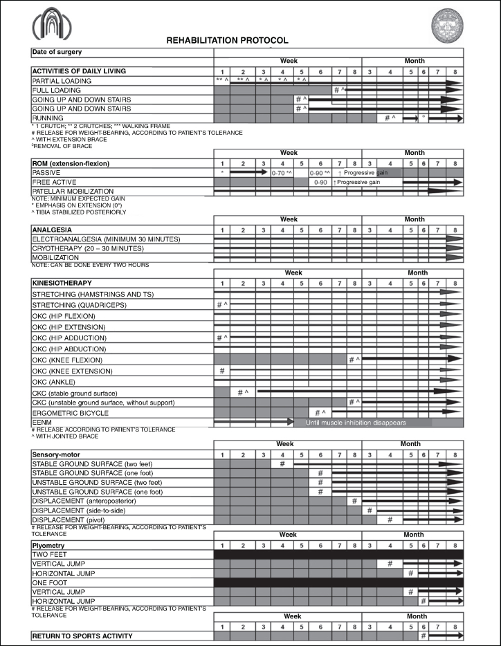 Annex 1