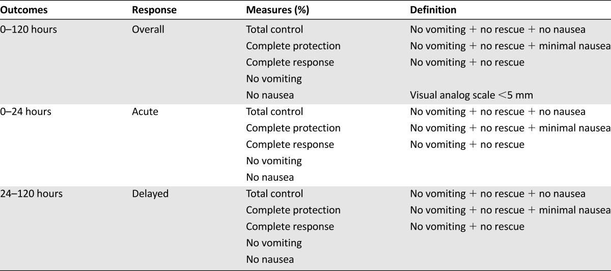 graphic file with name theoncologist_14438t3.jpg