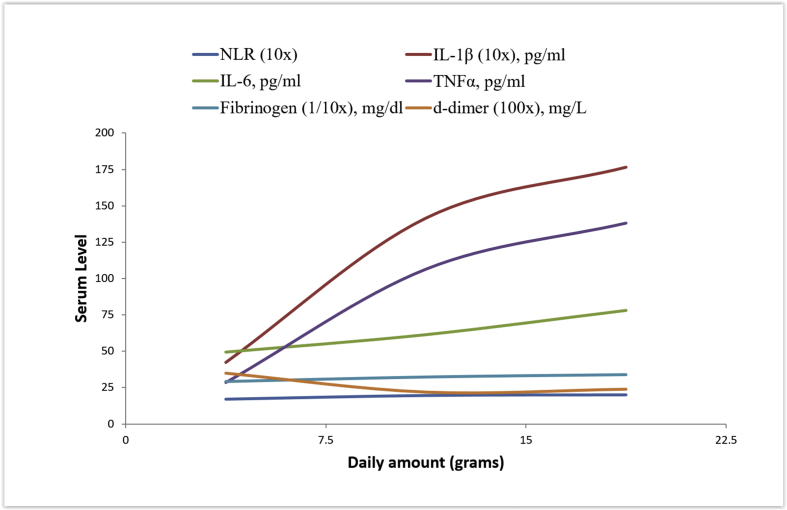 Fig. 3