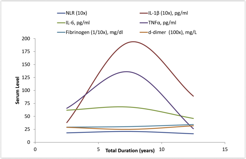 Fig. 2