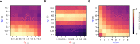 Figure 4—figure supplement 2.