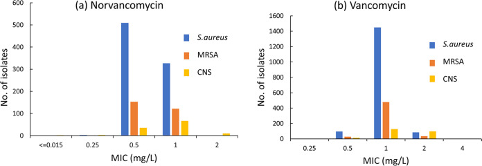 FIG 3