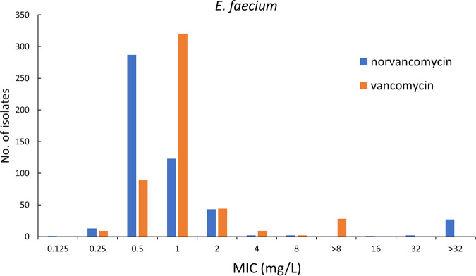 FIG 4