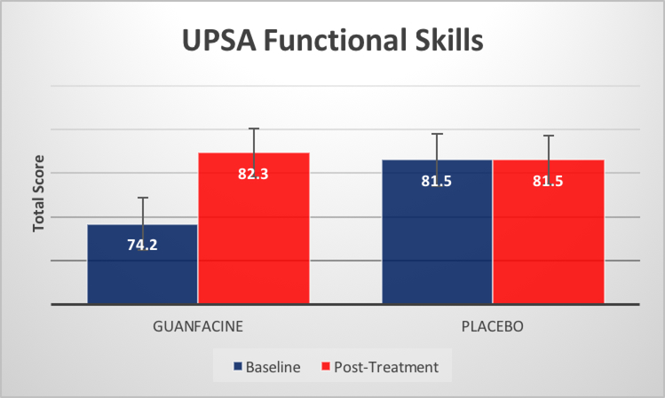 Figure2.