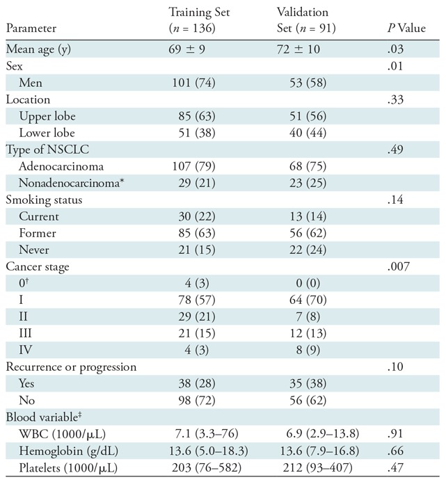 graphic file with name radiol.2019190357.tbl1.jpg